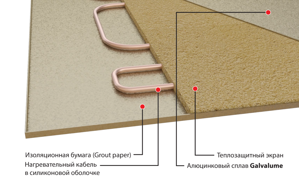 Конструкция нагревательных панелей Хотпанел