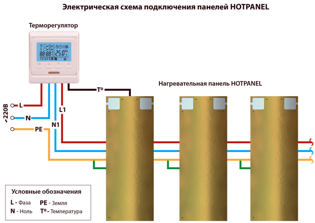 Электрическая схема подключения панелей Хотпанел