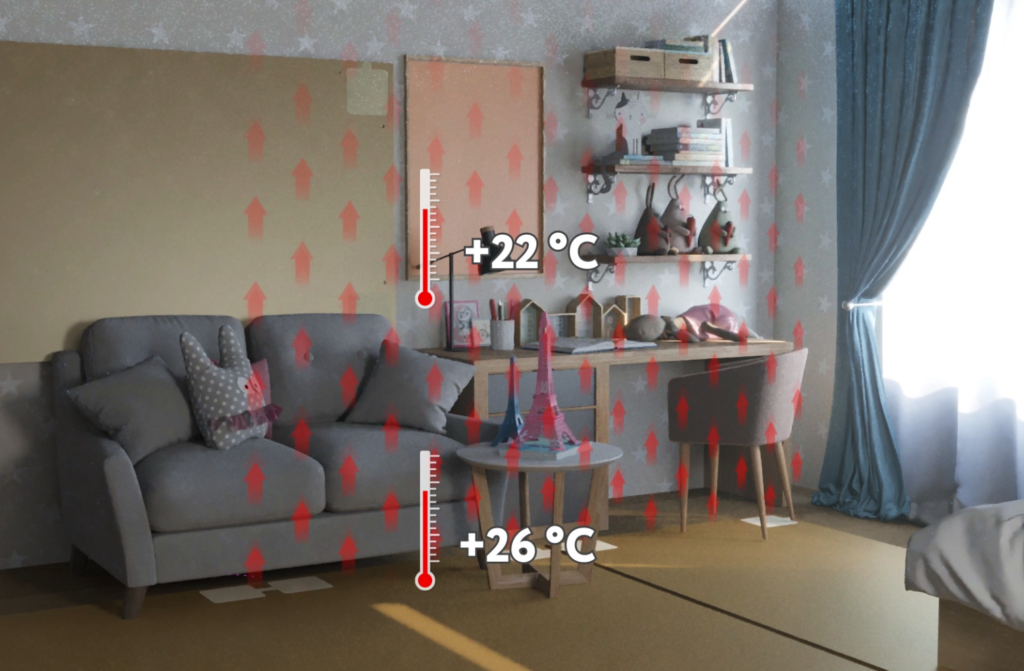 Показания температуры различных покрытий на их поверхностях по времени