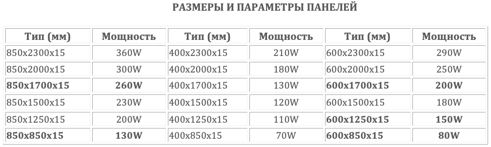 Размеры и параметры панелей Хотпанел