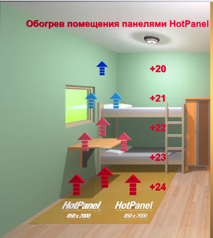 Отопление теплым полом