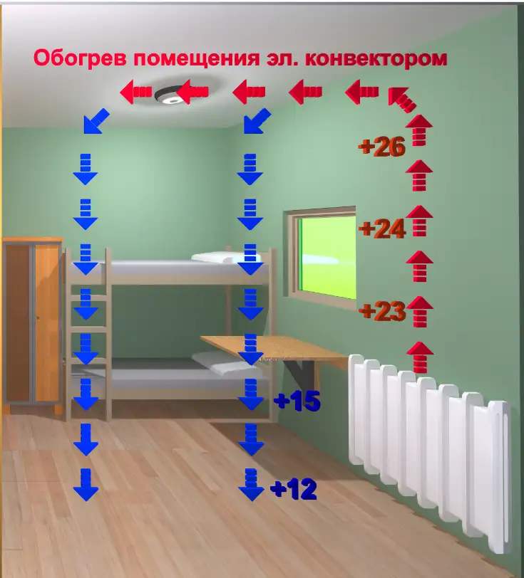 Отопление конвектором